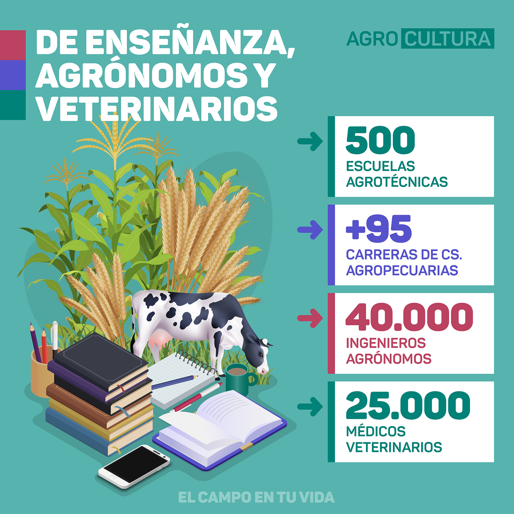 Infografia-Dia-Enseñanza-Agropecuaria 6 de agosto dia clave para el agro argentino agrocultura el campo en tu vida